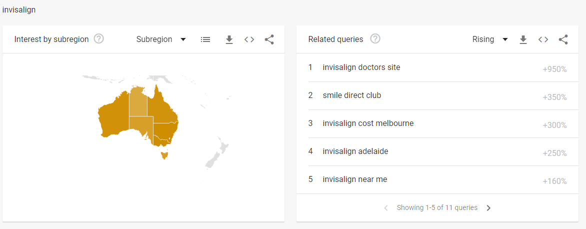 Invisalign search term