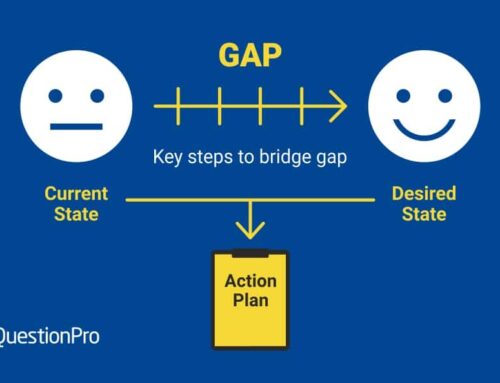 Unveiling Potential: The Power of Digital Marketing Gap Analysis for Your Practice